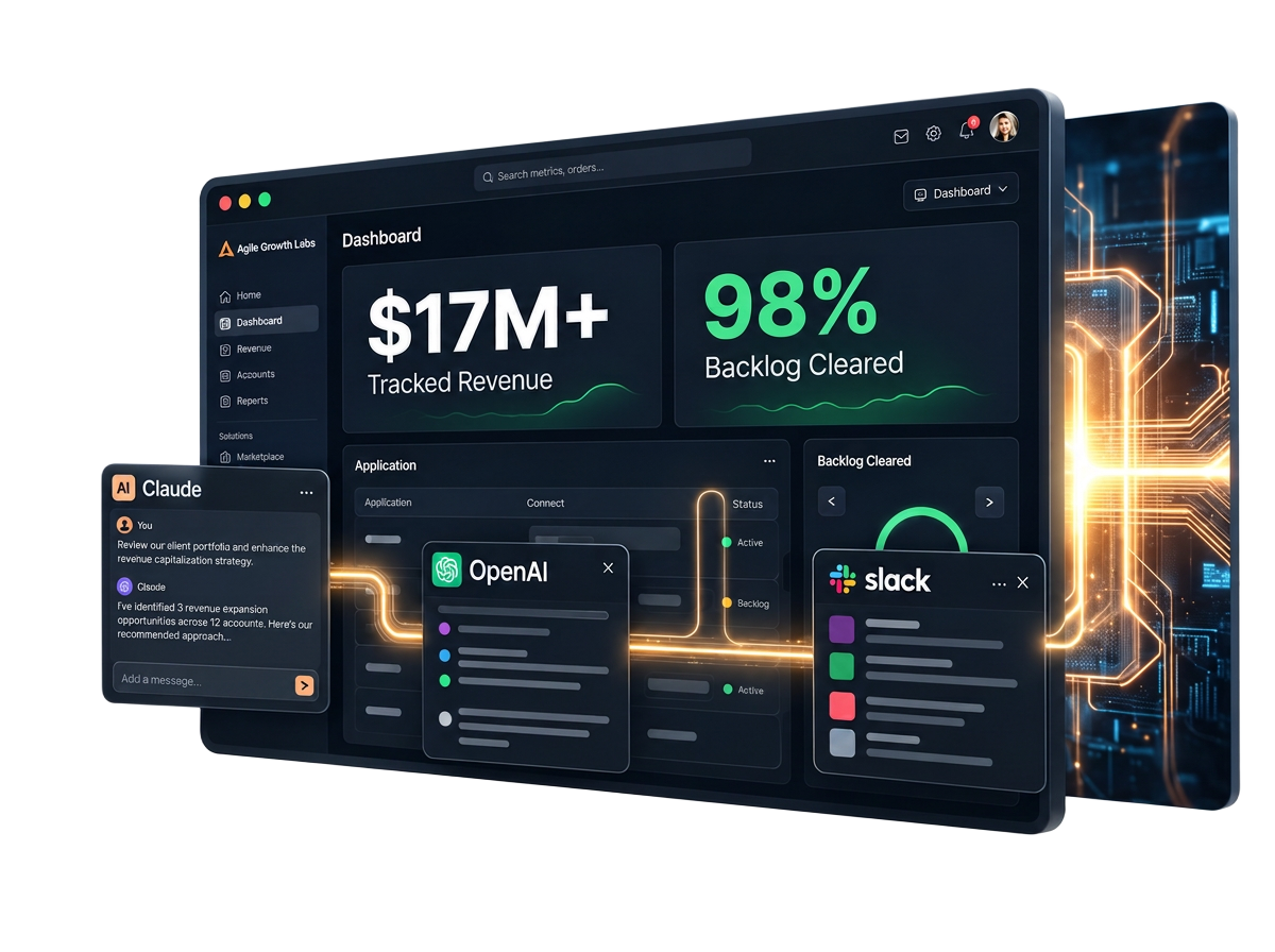 Agile Growth Labs delivery dashboard showing $17M+ tracked revenue, 98% backlog cleared, and Claude, OpenAI, and Slack connected.