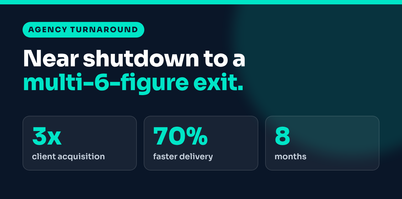 Daniel Pesis agency turnaround: near shutdown to a multi-6-figure exit, 3x client acquisition, 70% faster delivery, 8 months
